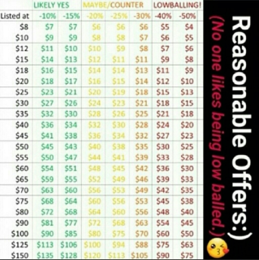 Reasonable offers only 😊